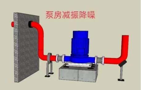 水泵噪音怎么解決？如何處理？