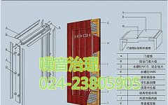 噪音會(huì)對(duì)日常生活產(chǎn)生什么影響？